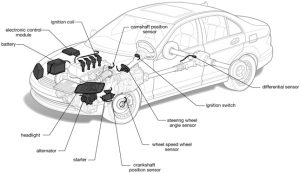 Electricity and Your Car, Electrical System